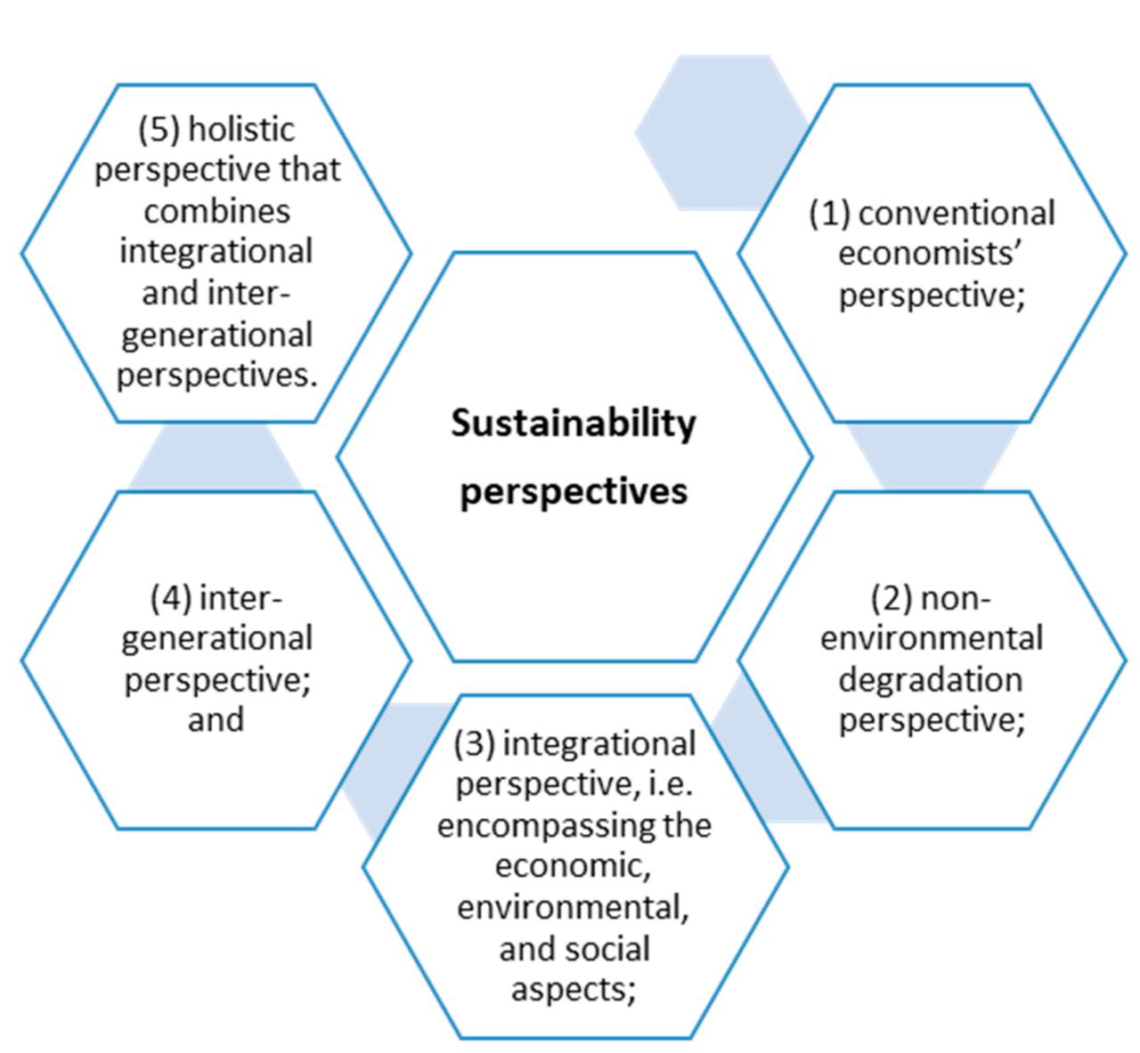 Sustainable Architecture: 5 Reasons To Love Green Buildings | HuffPost Green Homes and Sustainable Features: Do They Add Value?