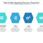 Real Estate Appraisal Careers Is It The Right Path For You?