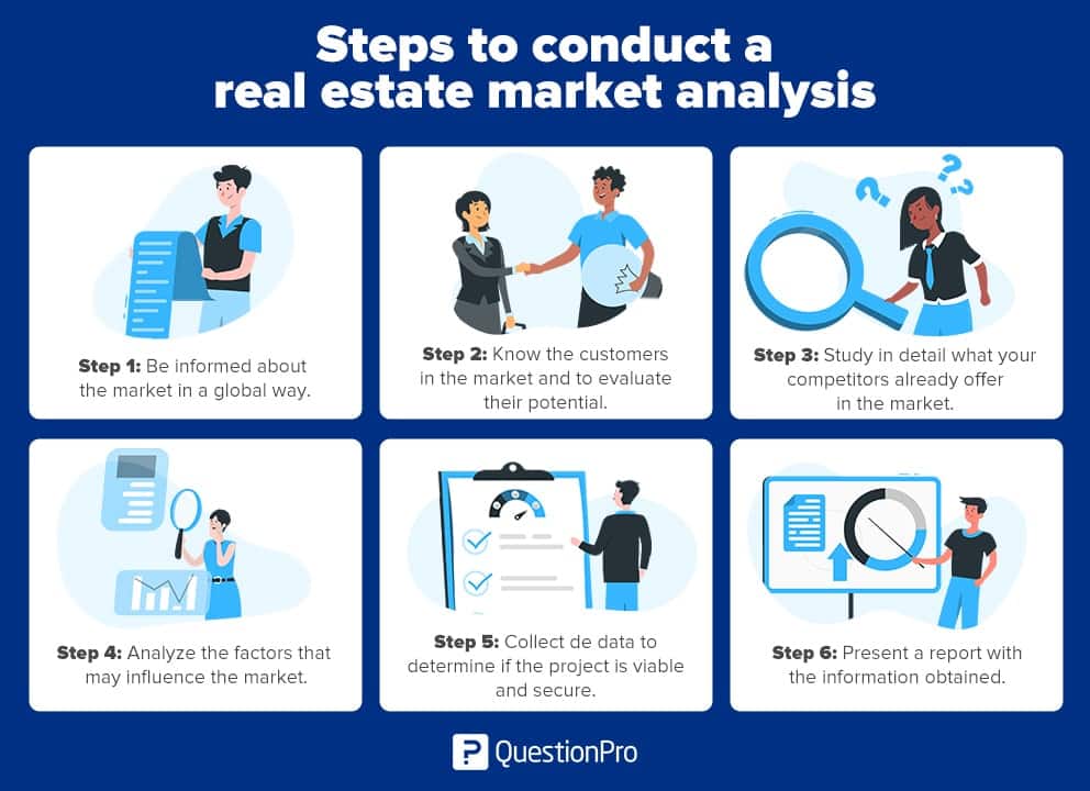 How Market Trends Affect Real Estate Appraisals How Market Trends Affect Real Estate Appraisals